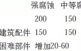 祁东安特佳耐固防腐带您了解耐腐蚀涂层防护机理与涂层钢腐蚀破坏原因及防护